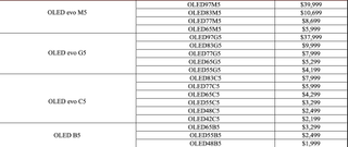 LG Australia 2025 OLED TV prices by model range and size