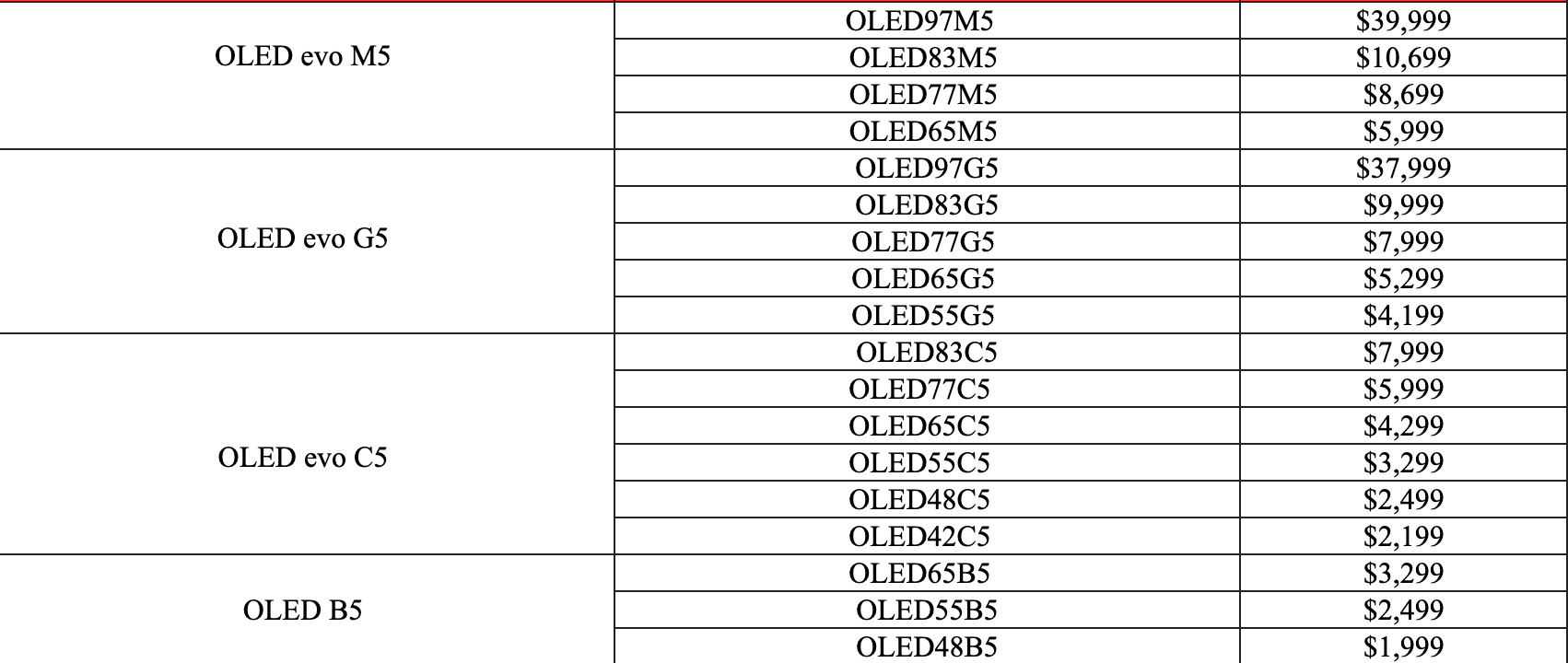 LG Australia 2025 OLED TV prices by model range and size