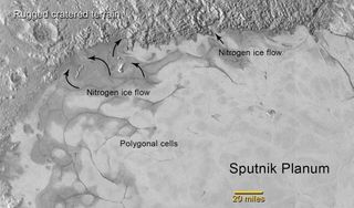 This annotated image of Pluto's Sputnik Planum region identifies what appears to be flows of exotic nitrogen ice on the surface of the dwarf planet. NASA's New Horizons spacecraft took this image of Pluto during a flyby on July 14, 2015.