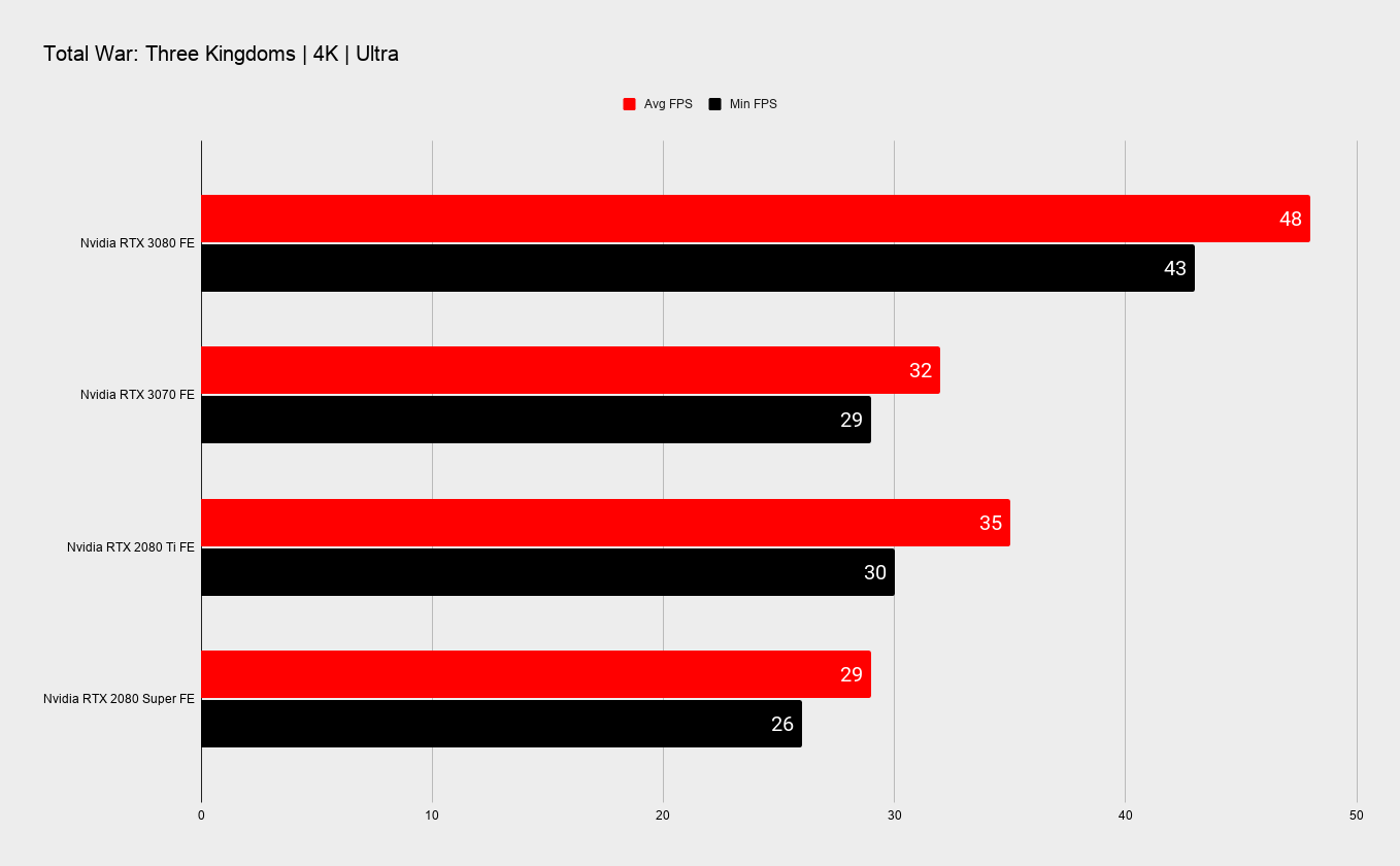 Nvidia RTX 3070 benchmarks