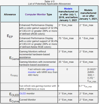 California Monitor Energy Laws