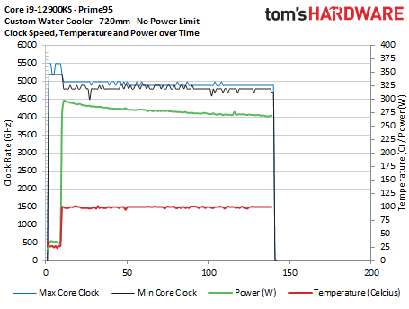 Intel Core i9-12900KS