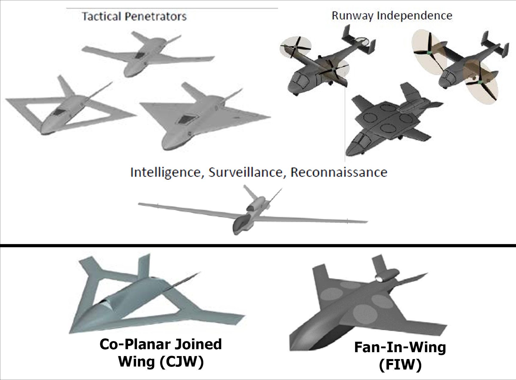 A DARPA graphic outlining various aircraft designs examined as part of its CRANE study.