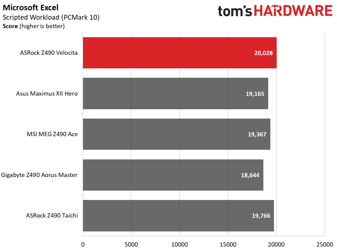 ASRock Z490 PG Velocita