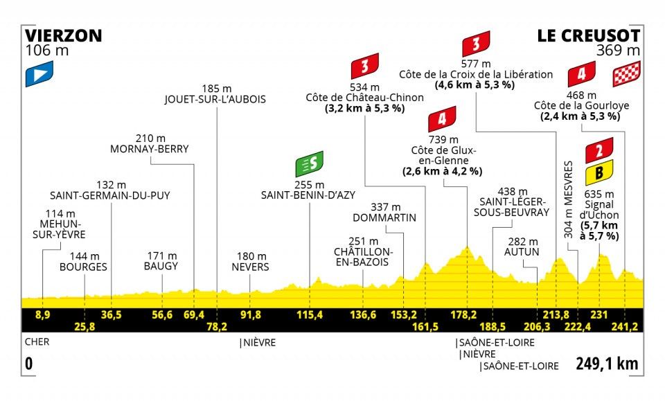Tour de France 2021: The Essential Race Guide | Cyclingnews
