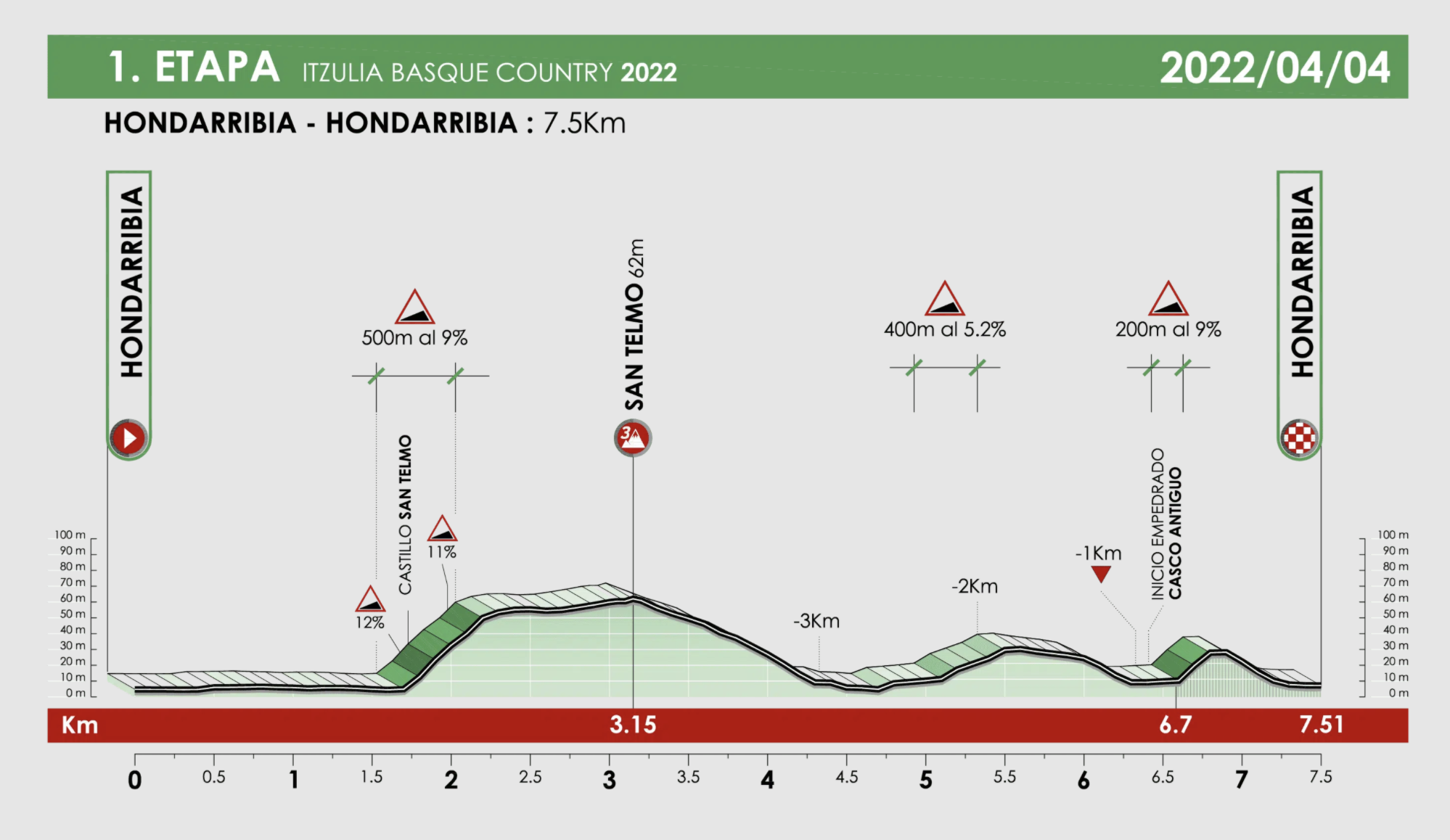 Itzulia Basque Country stage 1