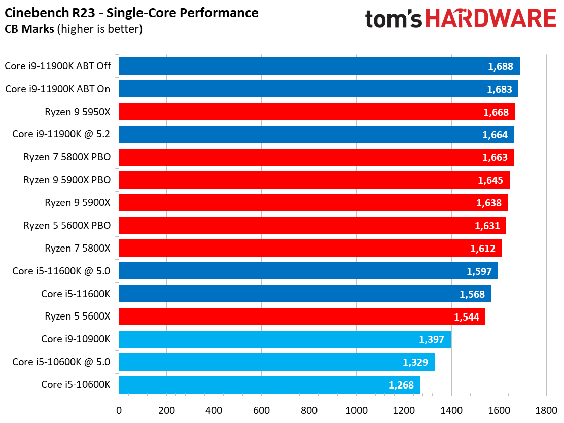 Rendering Benchmarks