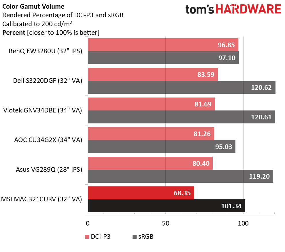 MSI Optix MAG321CURV
