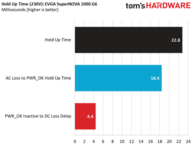 EVGA 1000 G6