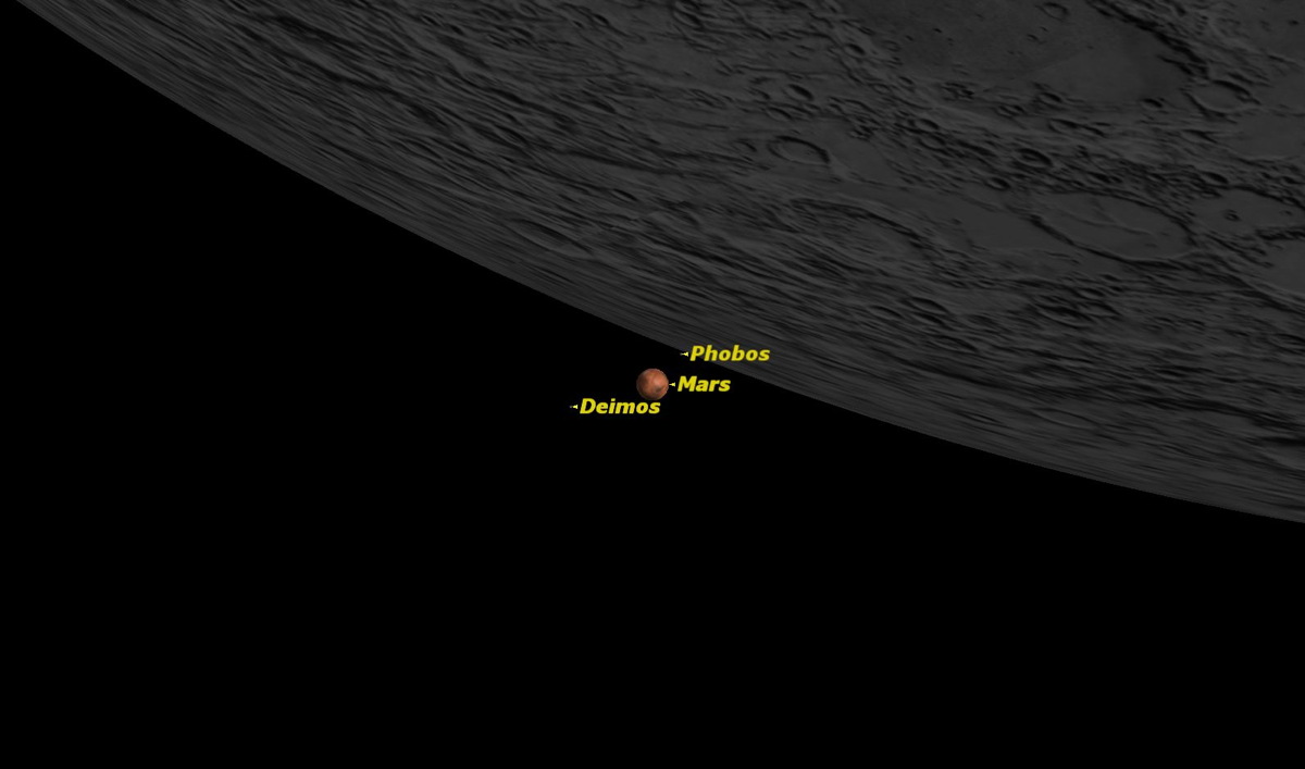 Mars and the Moon, July 2014