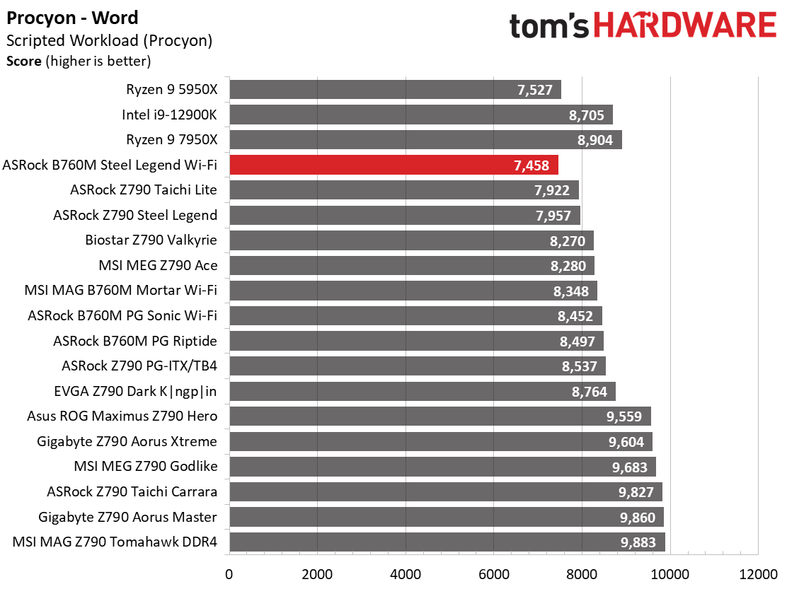 ASRock B760M Steel Legend Wi-Fi