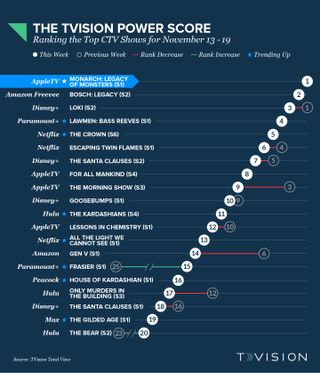 TVision Power Score 11132023