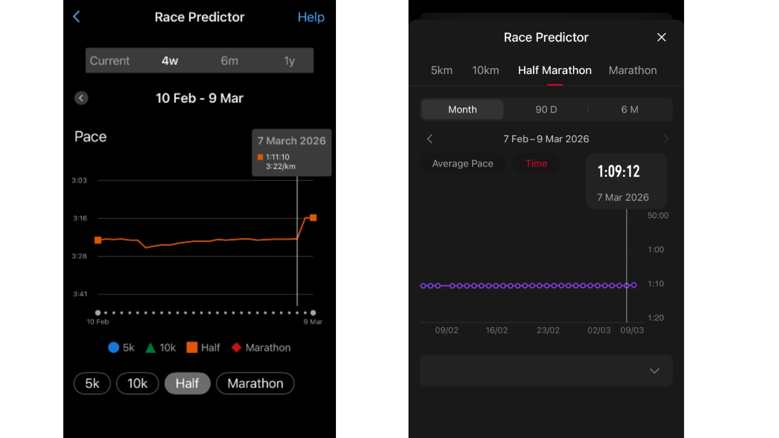Garmin Forerunner 970 vs Coros Pace 4