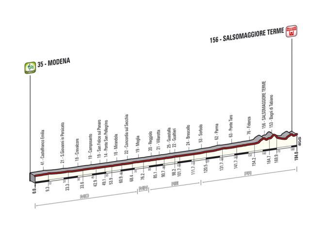 Giro d'Italia 2014: Stage 10