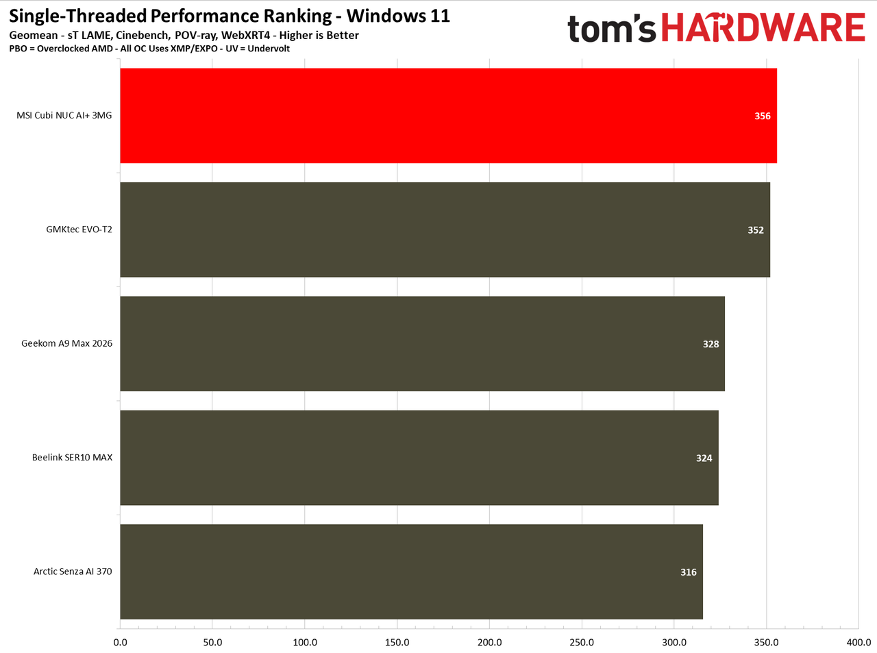 MSI Cubi NUC AI+ 3MG