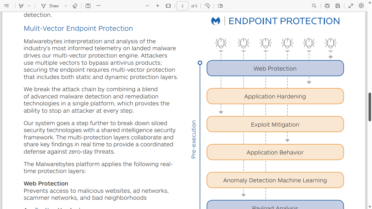 Malwarebytes Endpoint Protection for Business: Features