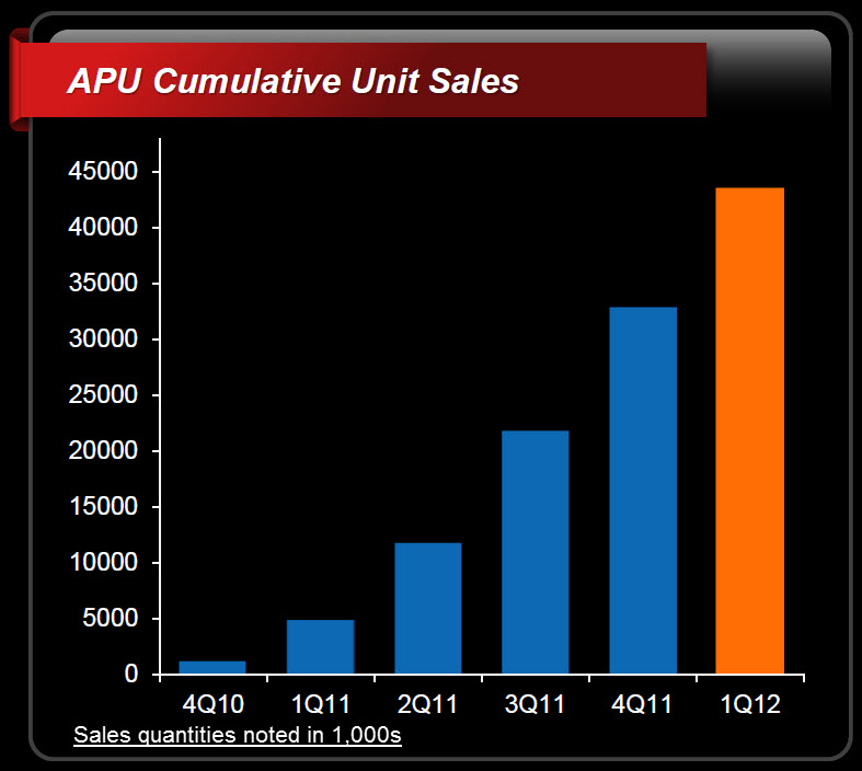 APU Sales