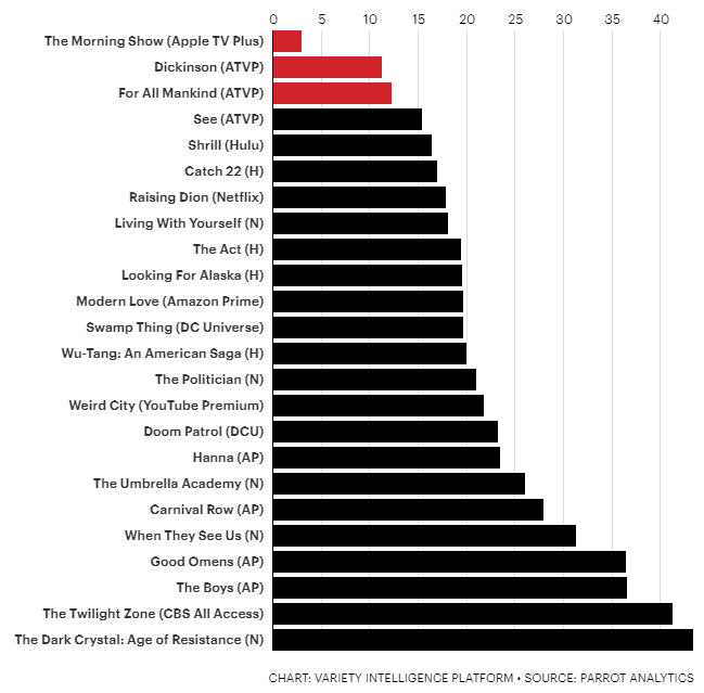 TV+ Demand