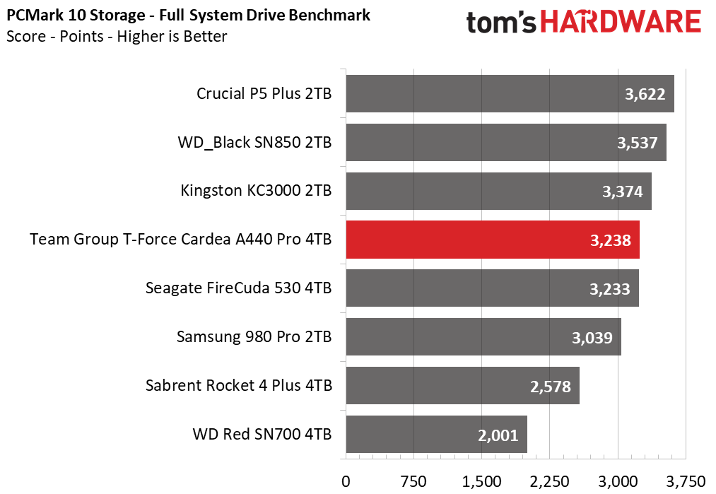 Team Group T-Force Cardea A440 Pro