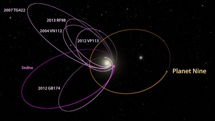 Enter Ammonite Mind Blowing Space Object Found Planet Nine Hunt Gets A Shocking Twist - i65u27l