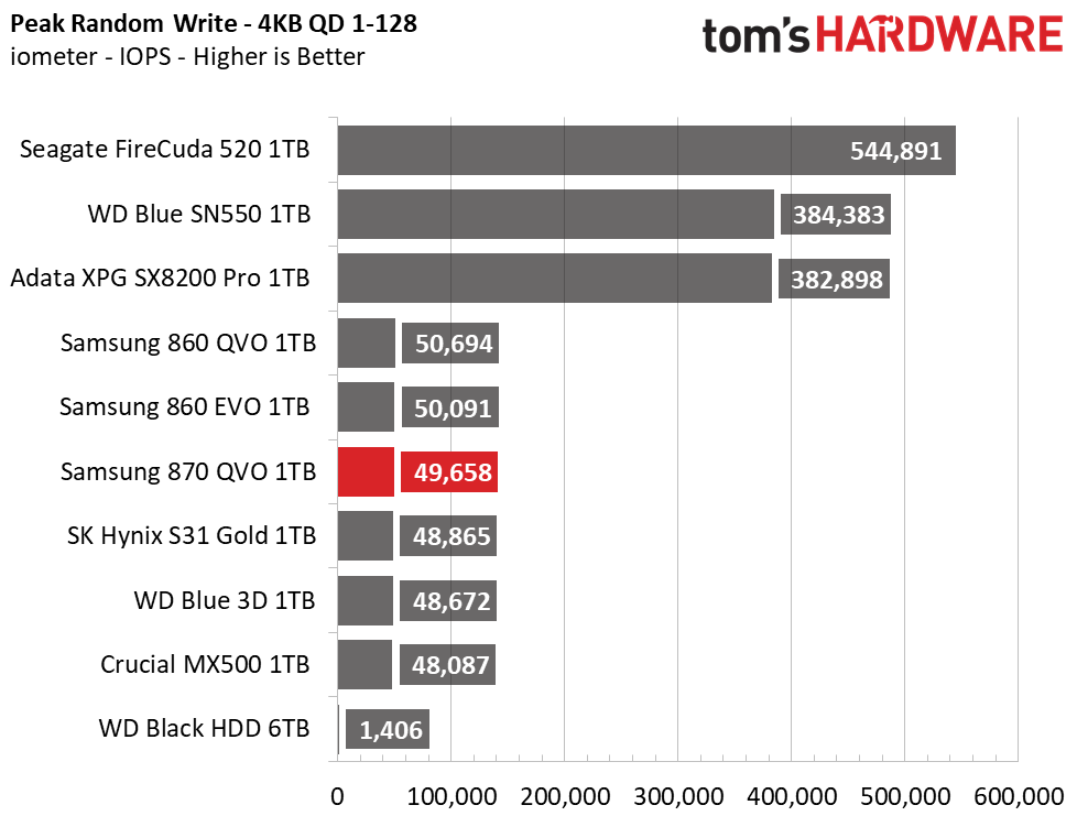 Samsung 870 QVO SSD (1TB)
