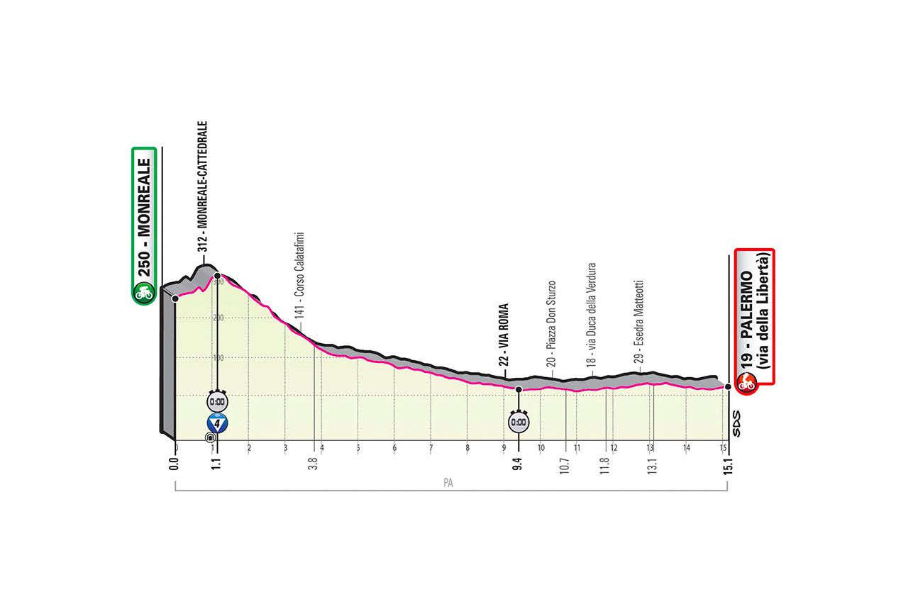 Giro d'Italia 2020 stage 1