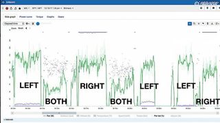 Shimano data (shown in bold) tracked consistently below PowerTap and Vector 3 for the right side, but above those two on the left side. When pedaling with both legs, however, the data aligned right on top of the two other meters