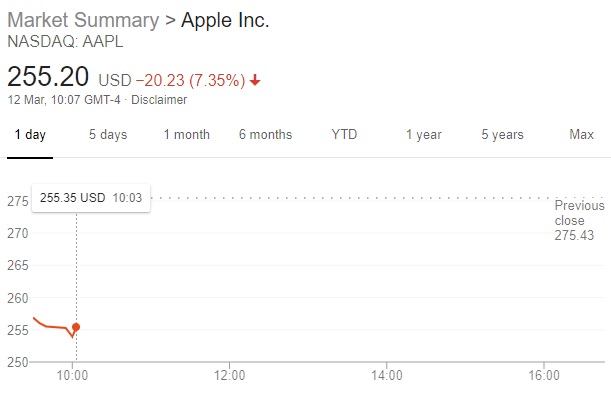 Aapl