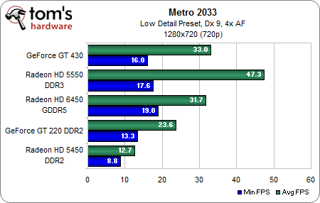 metro 2033 benchmark download