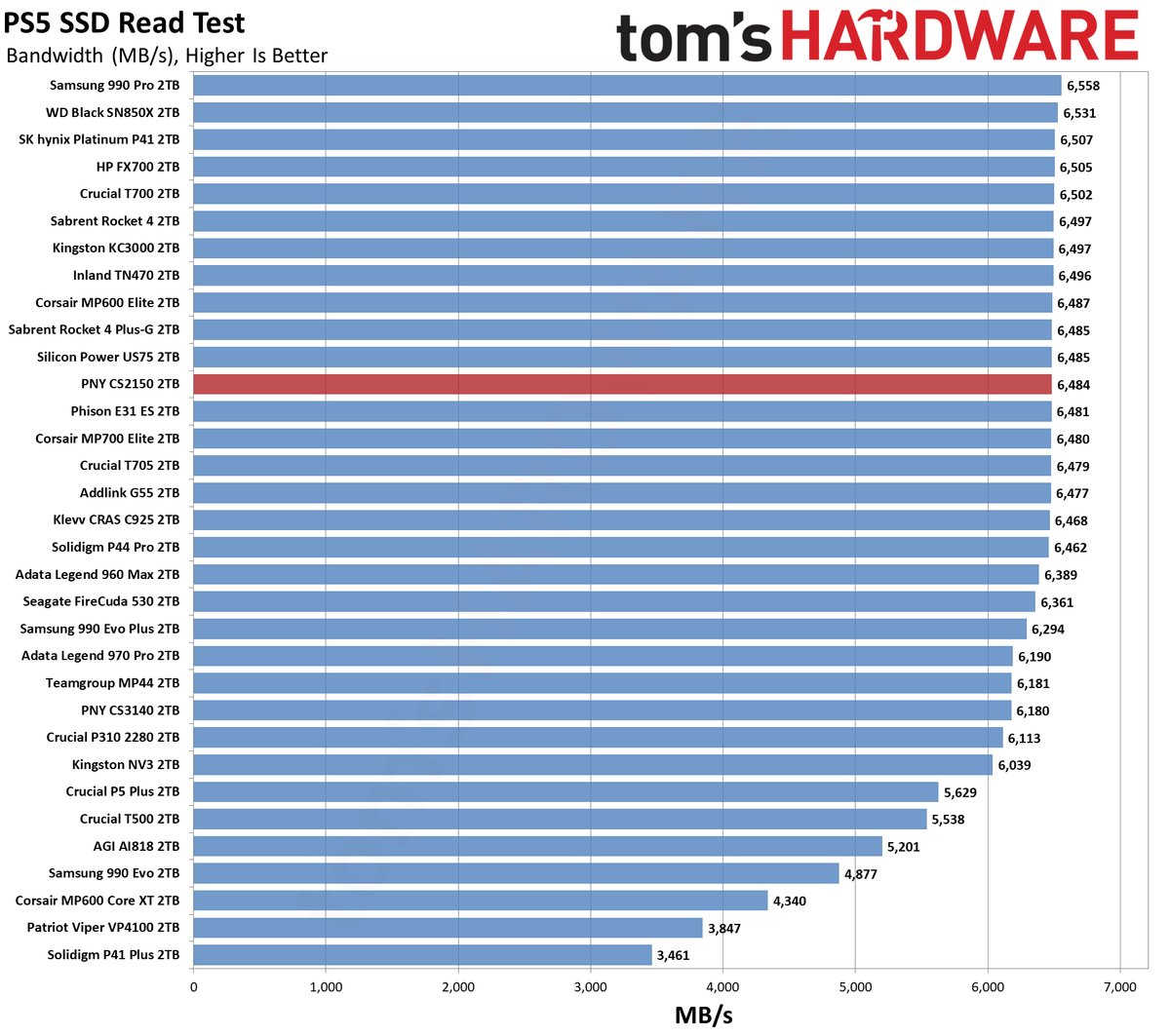 PNY CS2150 2TB SSD