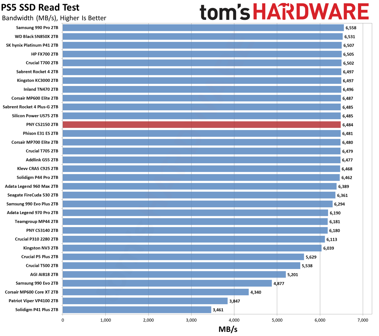 PNY CS2150 2TB SSD