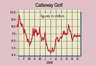 467_P10_Callaway-golf