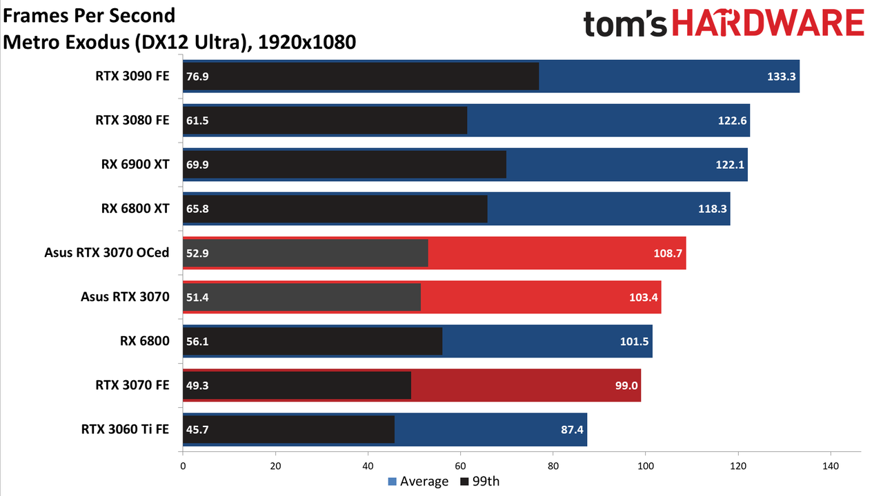 Asus RTX 3070 TUF Gaming OC