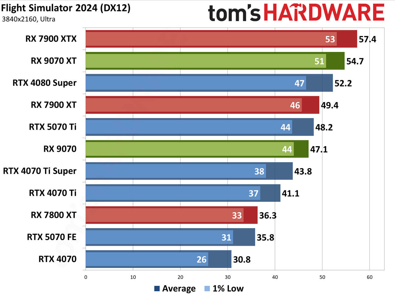AMD Radeon RX 9070 XT and RX 9070 review photos