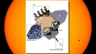 graphic showing the instruments of the SDO against a background image of the sun captured by the SDO.