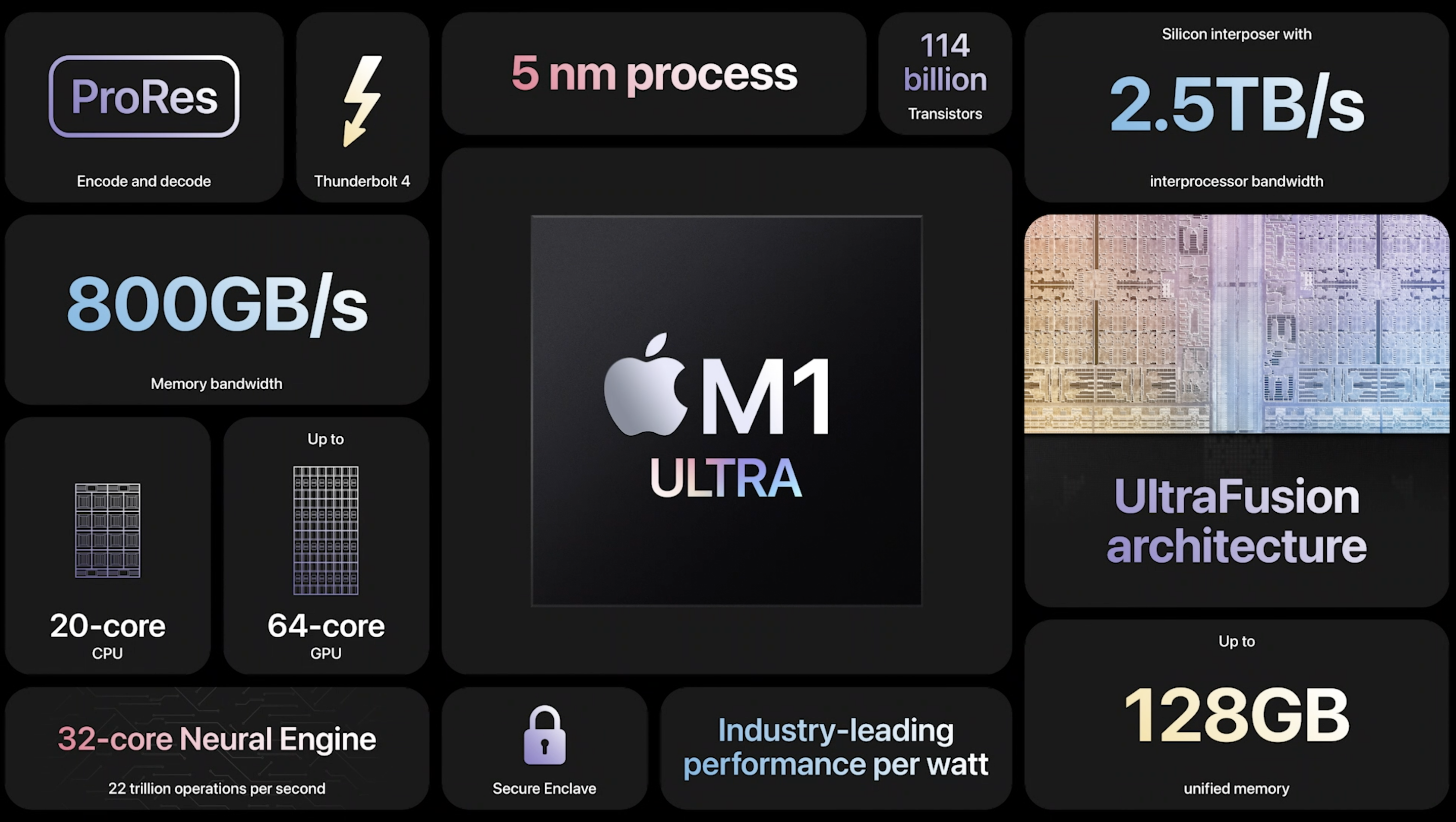 Apple M1 Ultra chip reveal