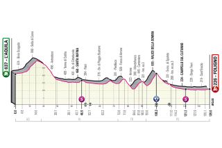 Giro d'Italia 2021 stage 10 profile