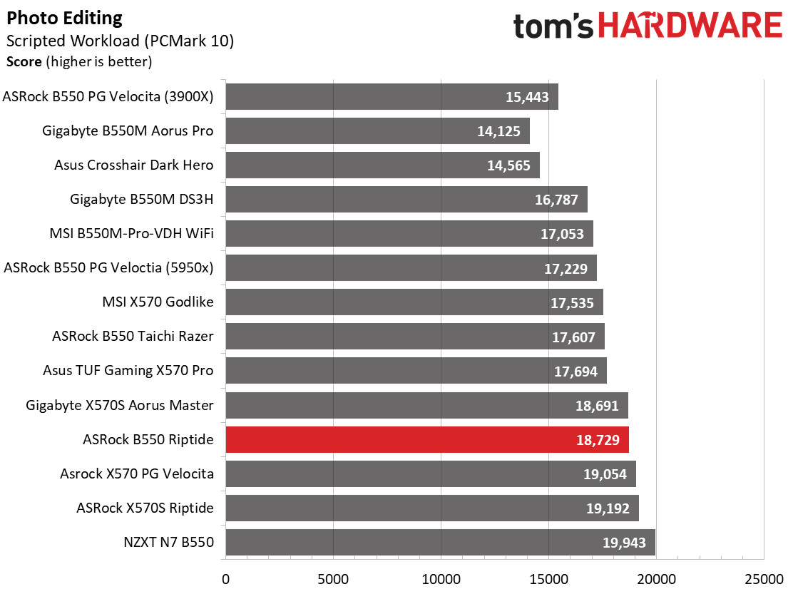 ASRock B550 PG Riptide