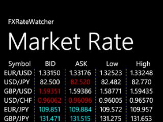 FXRateWatcher
