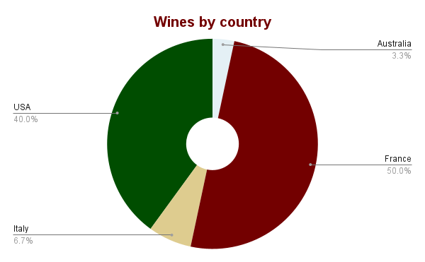 Wines-by-country-1.png
