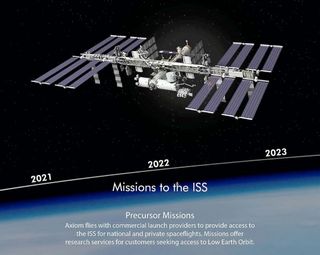 Axiom Space has proposed Axiom Mission 1 or Ax-1 as the first in a series of commercial missions to the International Space Station that will serve as a precursor to the company attaching commercial modules to the orbiting complex