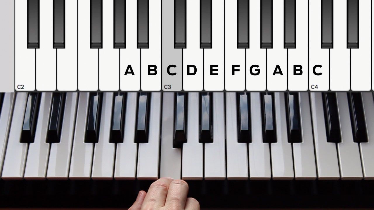 How to recognise the notes on a MIDI keyboard | MusicRadar