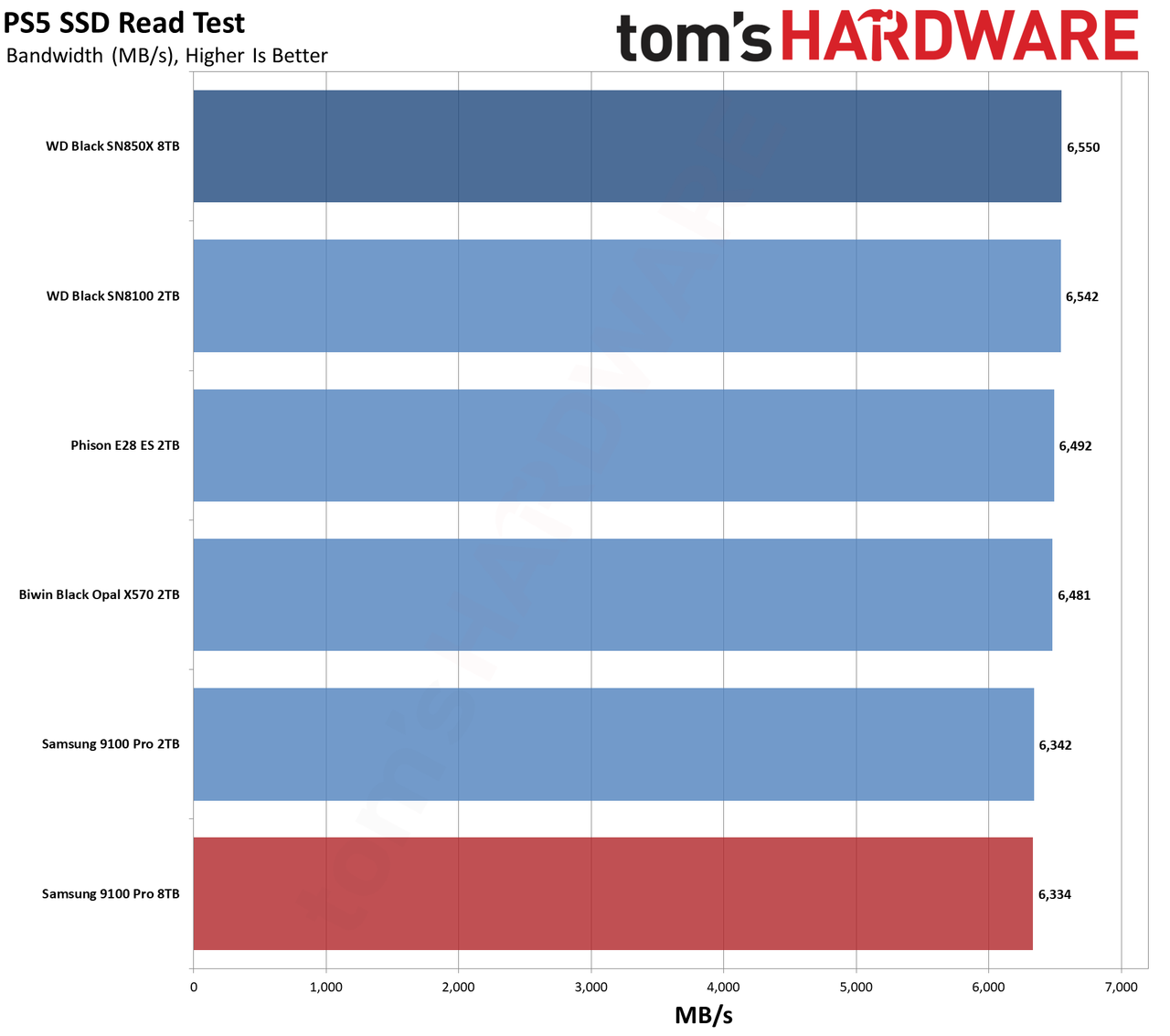 Samsung 9100 Pro 8TB SSD