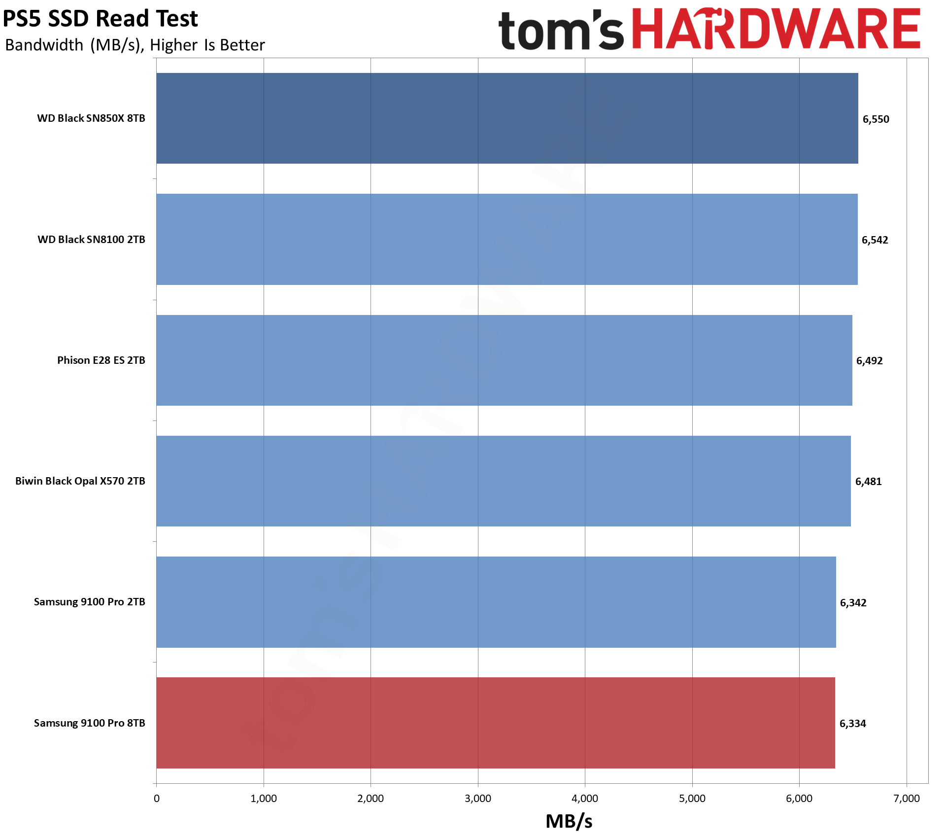Samsung 9100 Pro 8TB SSD