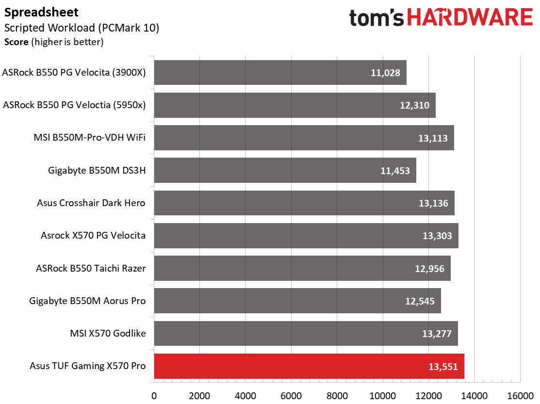 Asus TUF Gaming X570-Pro WiFi