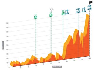 Volta ao Algarve 2016 stage two profile