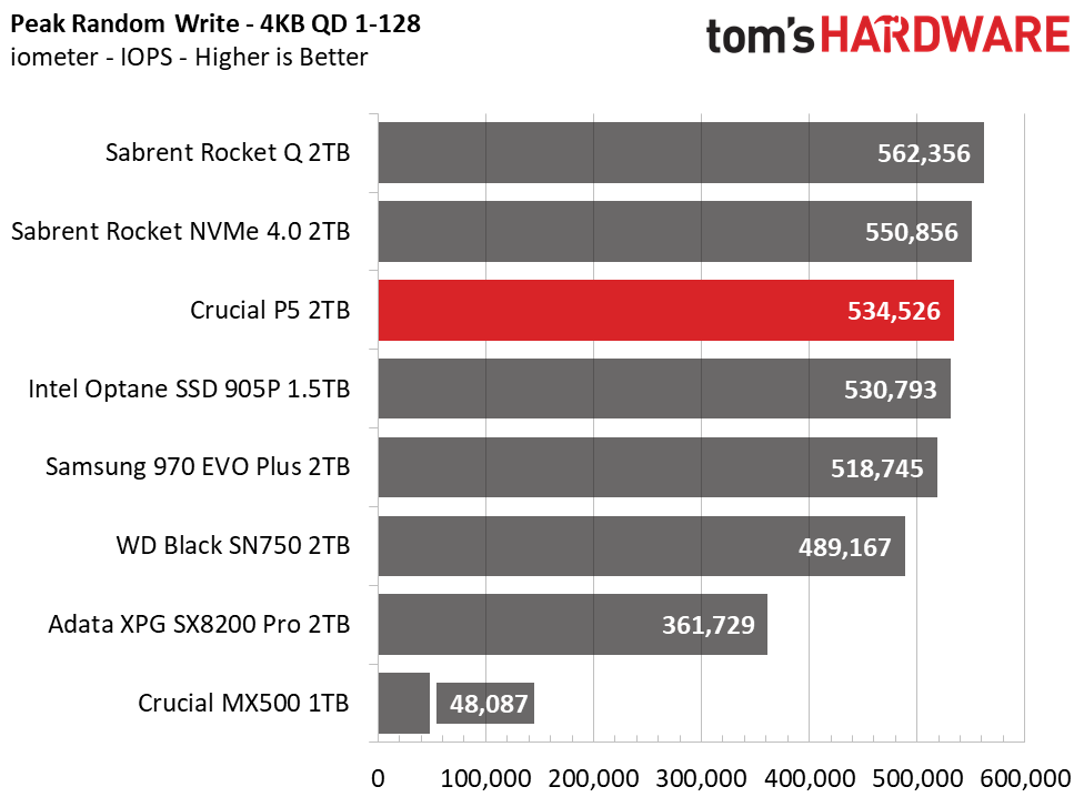 Crucial P5 2TB