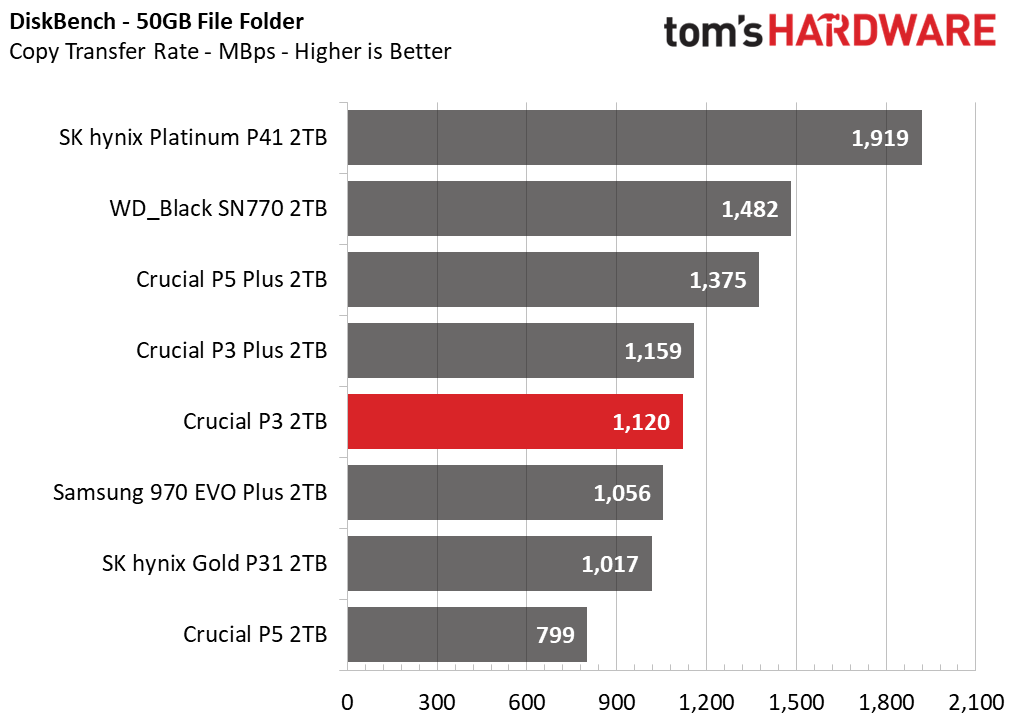 Crucial P3 SSD