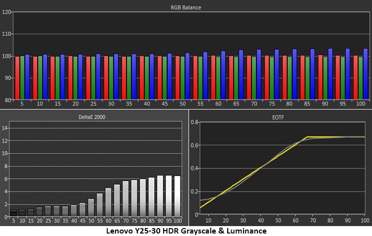 Lenovo Legion Y25-30