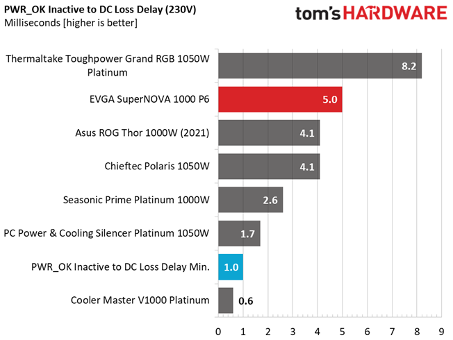 EVGA 1000 P6